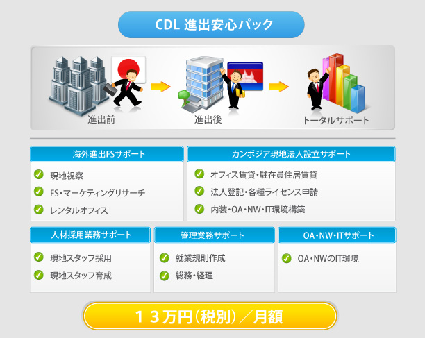 企業進出支援